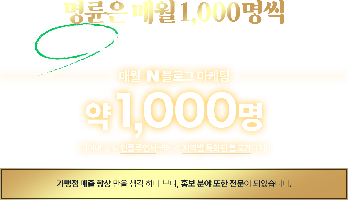 명륜은 매원 1,000명씩 블로그 마케팅을 진행합니다